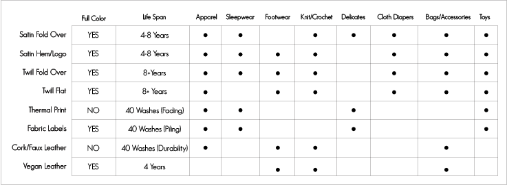 Label Types and Uses